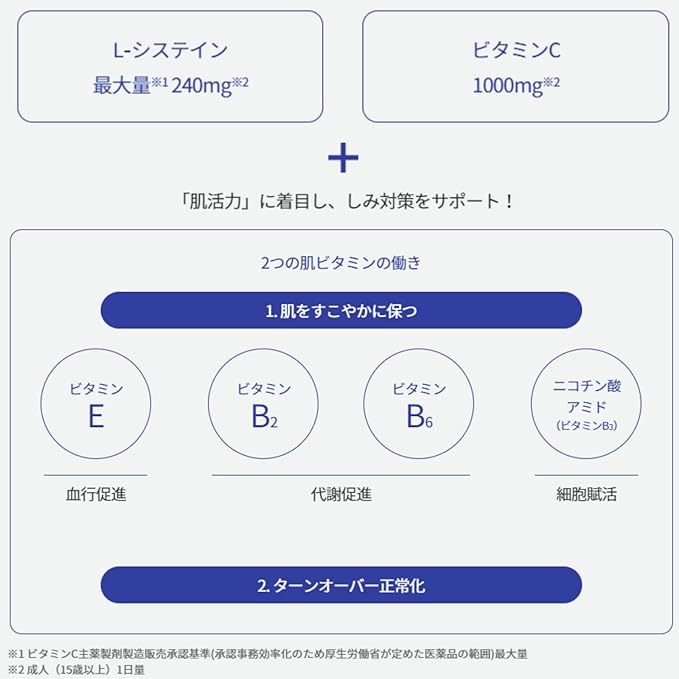 【第3類医薬品】トランシーノ ホワイトCクリア 240錠は、L-システインとビタミンC配合。