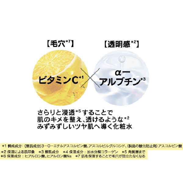 ミシャ ビタシープラス 化粧水 200mlで、透明感のある＊４みずみずしいツヤ肌へ。