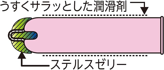 うすくさらっとした潤滑剤