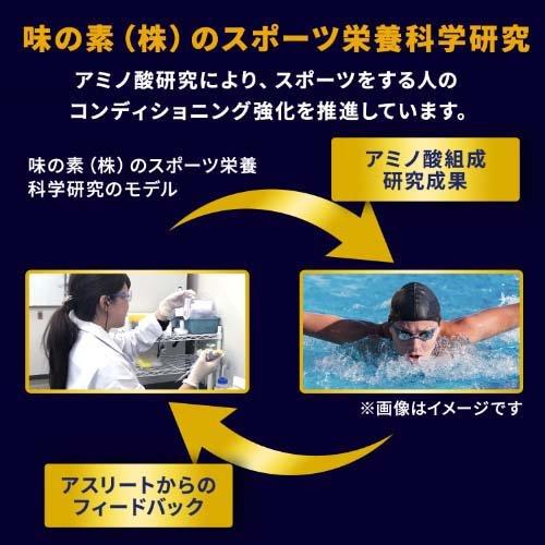 味の素（株）のスポーツ栄養科学研究