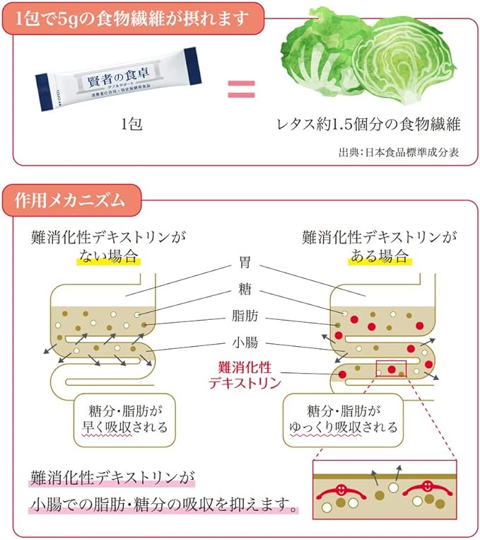 大塚製薬 賢者の食卓 ダブルサポート 粉末 6g×30包 ×3箱【特定保健用食品】は、1包で5gの食物繊維が摂れます