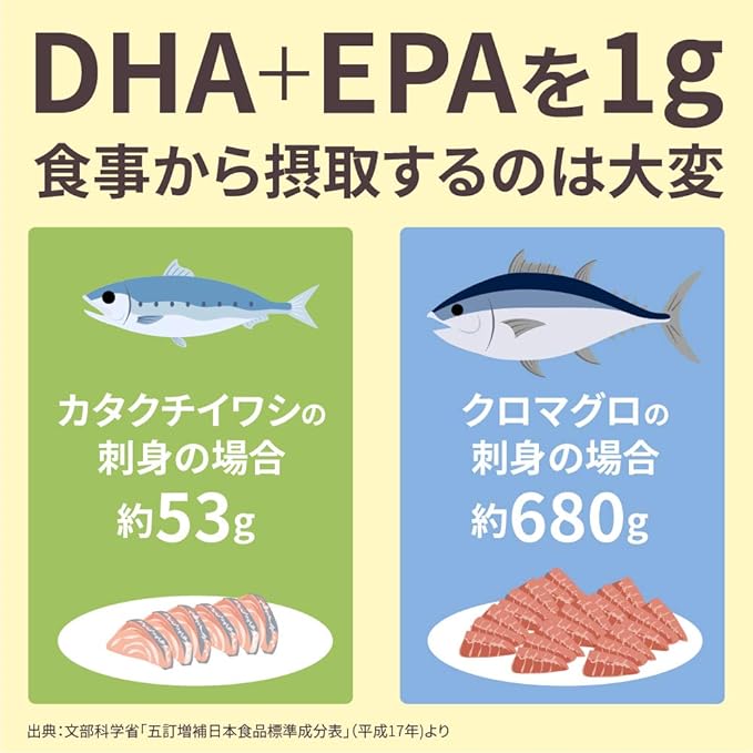 EPA＋DHAを1g、食事から摂取するのは大変