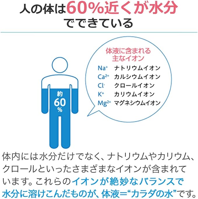 人の体は60％近くが水分でできている