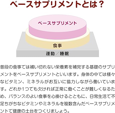 ベースサプリメントとは？