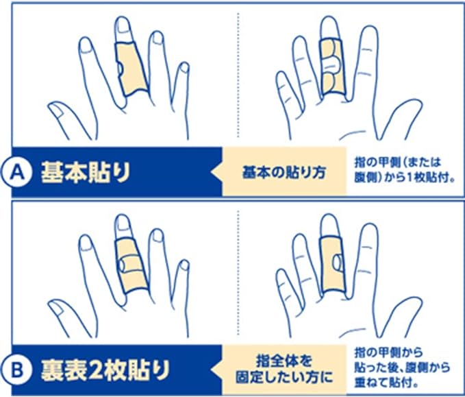 基本貼りと裏表2枚貼り