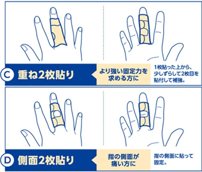 重ね2枚貼りと側面2枚貼り