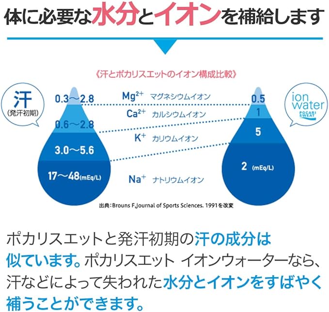 体に必要な水分とイオンを補給します