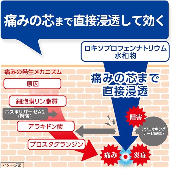 【第2類医薬品】ロキソニンEXテープ 21枚は、痛みの芯ま直接浸透して効く