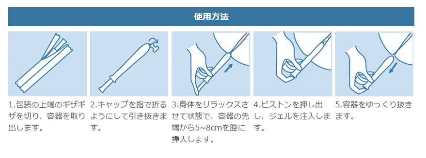 ウェット　インクリア（1.7ｇ３個）の使用方法について。