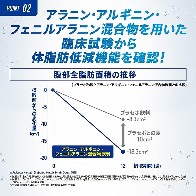 VAAM(ヴァーム) スマートフィット顆粒 レモン風味 3.3g×10袋×3箱 明治 [機能性表示食品]の体脂肪低減機能を確認