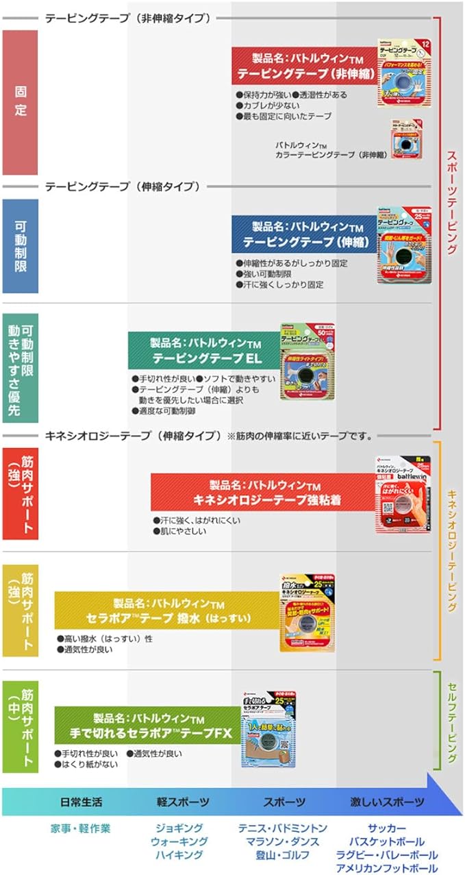 ニチバン バトルウィンカラーテーピング 非伸縮タイプ 25mm幅 12m巻き