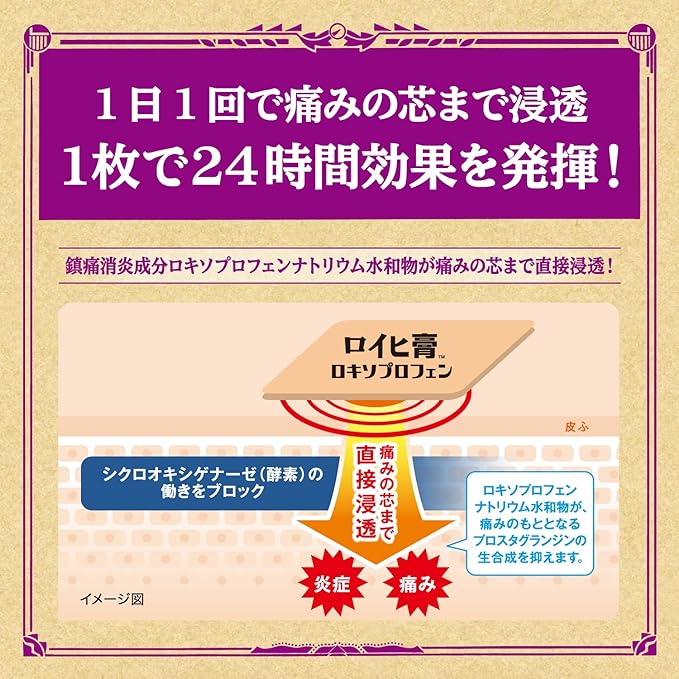 【第2類医薬品】ロイヒ膏 ロキソプロフェンは、1日1回で痛みの芯まで浸透。