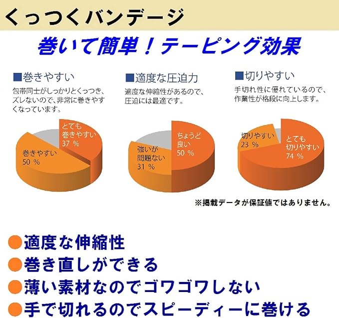 ニチバン スポーツ用自着包帯 バトルウィンくっつくバンテージ 50mm幅 4m巻き 1巻入りは、巻いて簡単！テーピング効果。