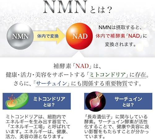 SBI BEST NMN (30日分 60粒) 9000mg エイジングケア NMNサプリ プレミアム サプリメントに配合されているNMNとは？