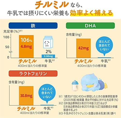 森永 フォローアップミルク チルミル 800gで、効率よく補える。