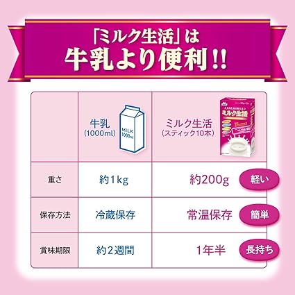 大人のための粉ミルク ミルク生活プラス 300g 栄養補助食品 健康サポート6大成分は、牛乳より便利！