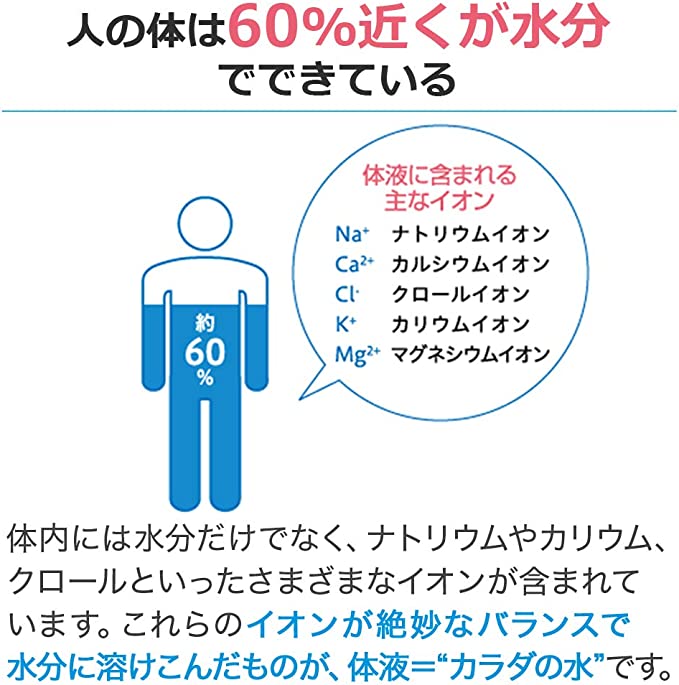 人の体は60％近くが水分でできている