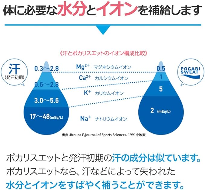 ポカリスエットパウダー(1L用) 1 袋（74g）×5袋は、カラダに必要な水分とイオンを補給します。