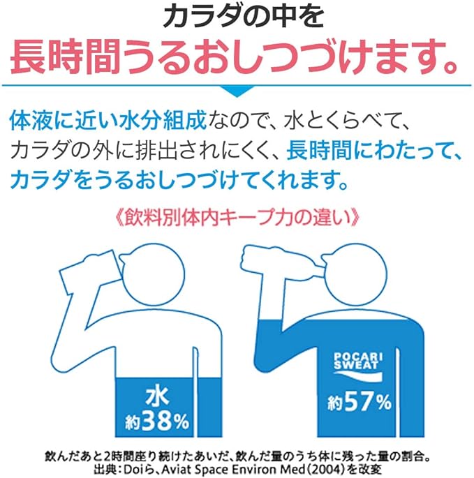 ポカリスエットパウダー(1L用) 1 袋（74g）×5袋は、カラダの中を長時間うるおしつづけます。