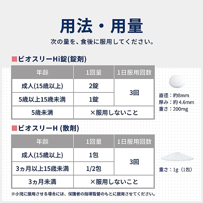 ビオスリーHi錠 180錠×3個セット【指定医薬部外品】の用法・用量