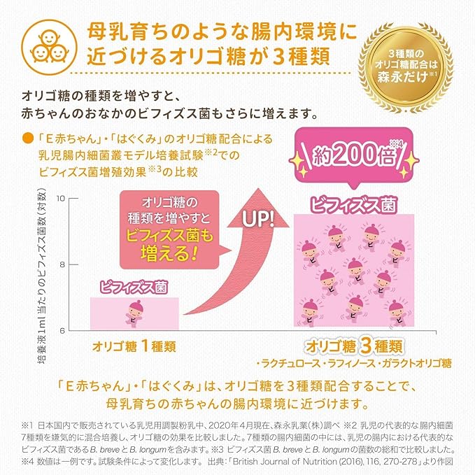 森永　はぐくみ　大缶　８0０ｇで、母乳育ちのような腸内環境に近づけるオリゴ糖が3種類。