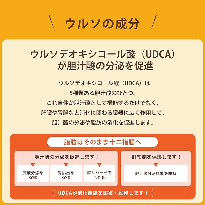 【第3類医薬品】タナベ胃腸薬ウルソ　６０錠は、ウルソ成分を配合。