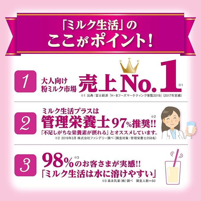 大人のための粉ミルク ミルク生活 300g 栄養補助食品 健康サポート6大成分は、ここがポイント！