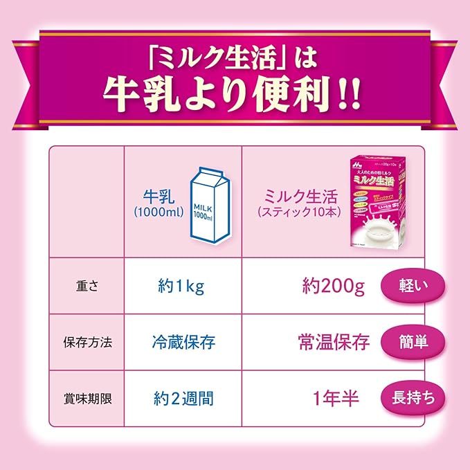大人のための粉ミルク ミルク生活 300g 栄養補助食品 健康サポート6大成分は、牛乳より便利！
