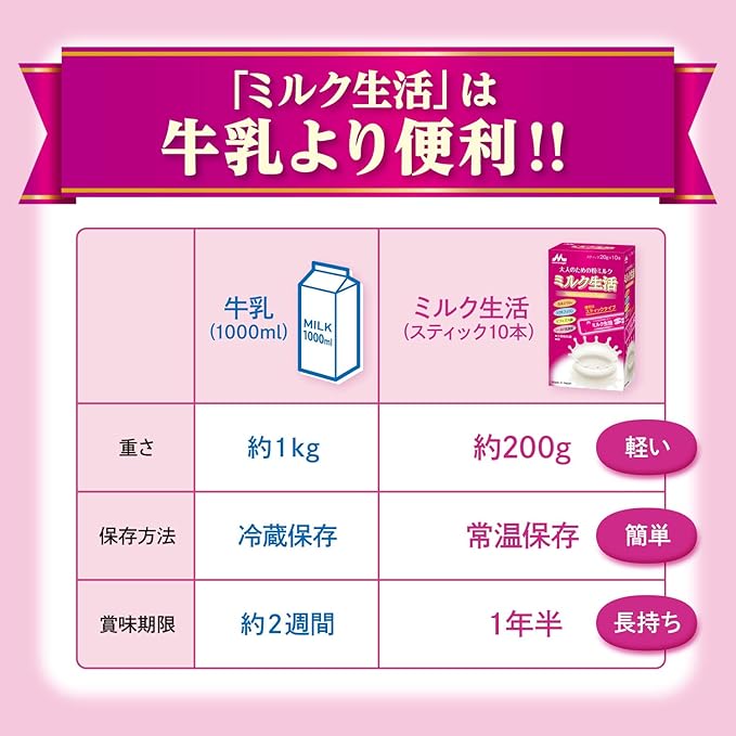 おまとめ3個セット】大人のための粉ミルク ミルク生活 300g 栄養補助