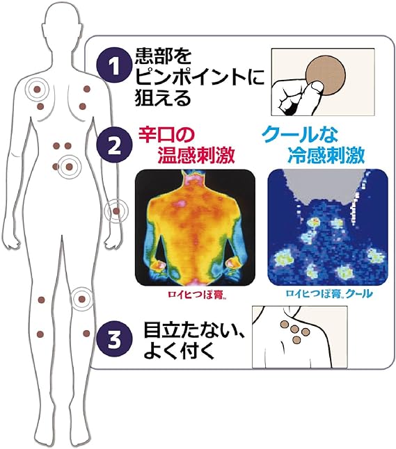 【第3類医薬品】ロイヒつぼ膏 RT78 78枚の特長