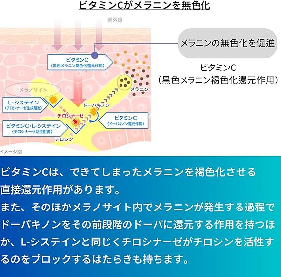 【第3類医薬品】トランシーノ ホワイトCプレミアム 180錠は、メラニンの無色化を促進。