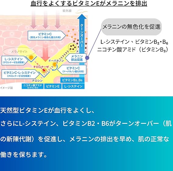 【第3類医薬品】トランシーノ ホワイトCプレミアム 180錠で、血行促進。